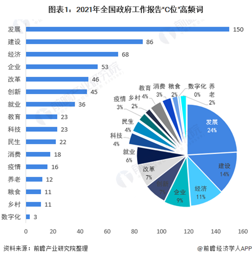 收藏！2021年中國31省市核心經濟指標發展前瞻